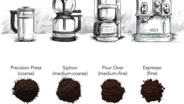 HOW SHOULD YOU GRIND?